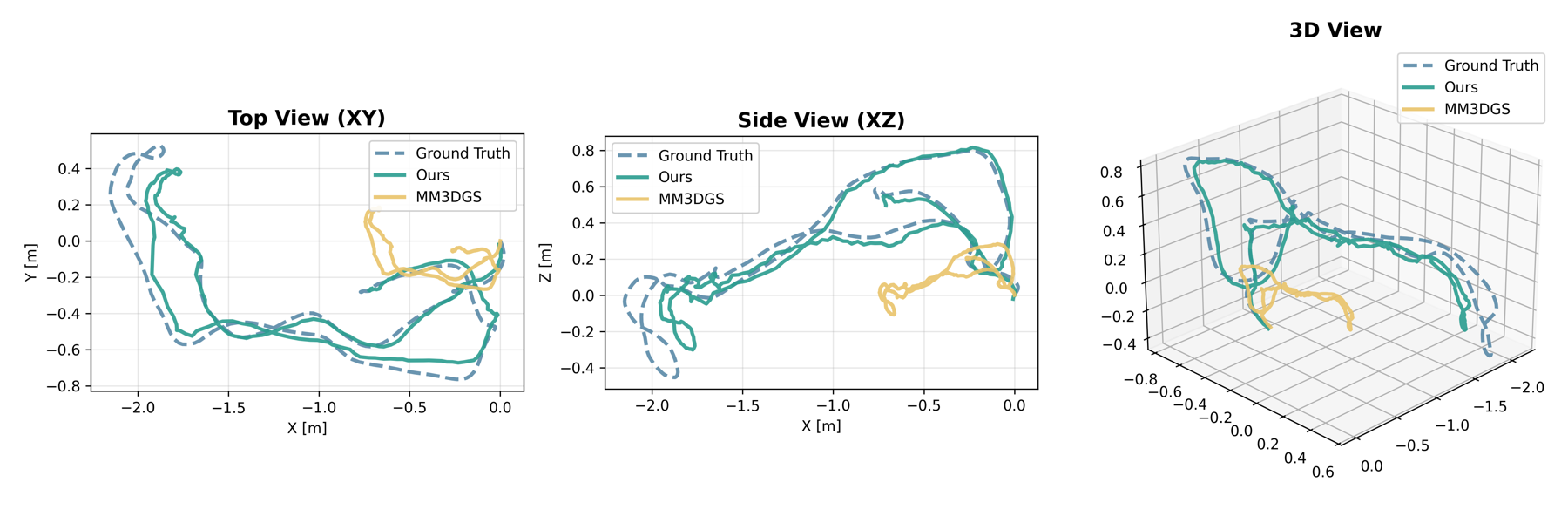 Raw unscaled trajectory comparison on TUM fr1/desk